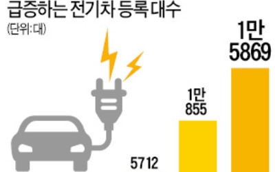 연비 나쁜 전기차엔 내년 보조금 깎는다