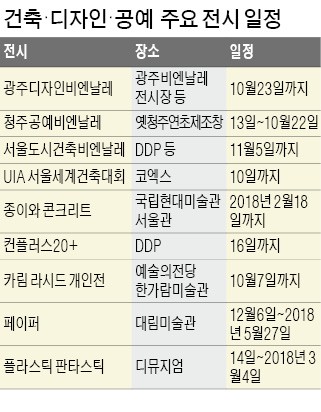 미술시장 파고든 디자인·공예·건축…전시·경매 줄잇는다