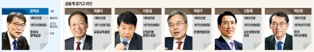 장하성 후광…다시 뜨는 금융계 '경기고 라인'