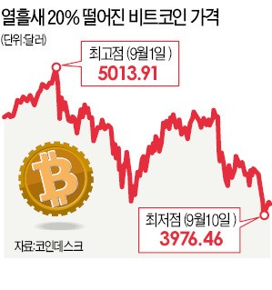 중국 "가상화폐 거래소 모두 폐쇄"