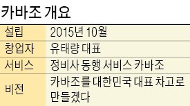 [스타트업 리포트] "중고차 고객은 호갱님 아니죠…자동차 구입할 때 정비사 동행"