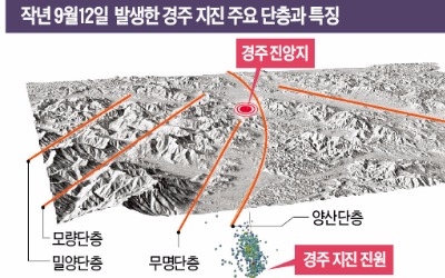 "경주 지진 후 여진 2200회…'규모 7' 올 수 있다"