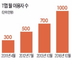  [통신&모바일] 인공지능 음성비서 접목한 'T맵'… "이젠 말로 길 찾는다"