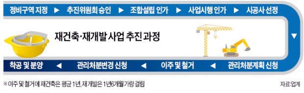 서울 2018년 분양단지 '상한제' 적용 안 받는다
