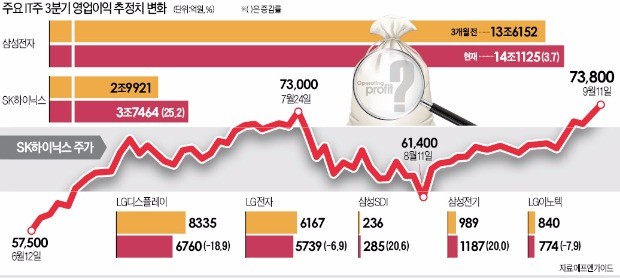 돌아온 IT주… '나홀로 강세' 시작되나