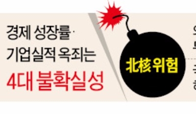 '반도체'에 가려진 실적 불안… 기업들 떨고 있다