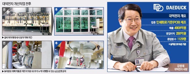 삼성전자 '별동대' 파견 10개월… 악취 사라진 대덕전자