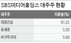 윤세영 SBS회장 전격 사퇴… "소유·경영 분리하겠다"