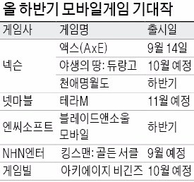 '포스트 리니지'는 누구? … 모바일게임 가을 대전