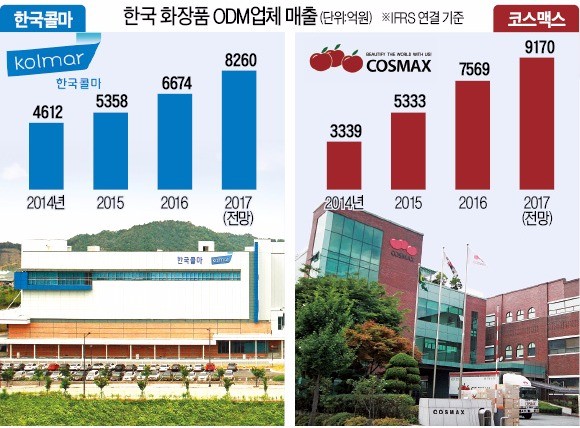 화장품 ODM, 동남아·미국서 활로 찾는다