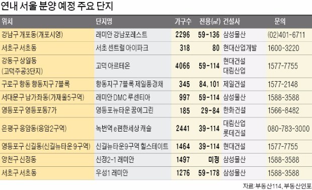 서울 2018년 분양단지 '상한제' 적용 안 받는다