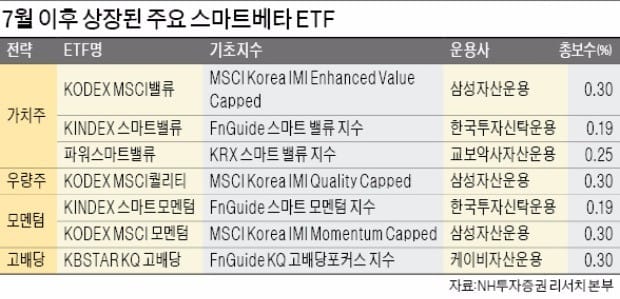 [스마트베타 ETF] 쑥쑥 크는 '스마트베타' ETF 시장… 공무원연금도 뛰어들어