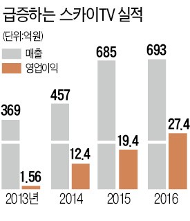 김영선 스카이TV 대표 "야구중계가 다른 채널 견인…'경주마 전략' 통했죠"