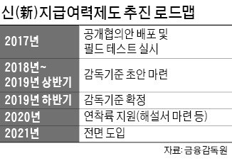 [마켓인사이트] 신지급여력제도 적용해봤더니 보험사 '충격'…1조 주식투자 하면 4800억 자본 쌓아야