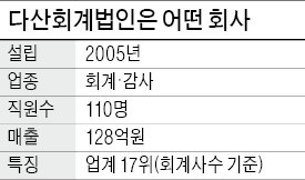 [김정은 기자의 여풍당당 (21)] 이기화 다산회계법인 대표, 여성기업인 영업·판로 개척 '내비게이션' 역할