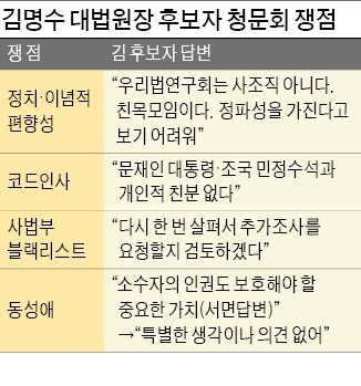 김명수 "우리법연구회, 정파성 있다고 보긴 어려워"