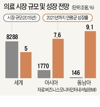 의료기기업체 엔도비전 직원들이 동남아 바이어와 상담하고 있다.  ♣♣KOTRA 제공 