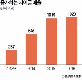 제2 도약 준비하는 이진희 자이글 대표