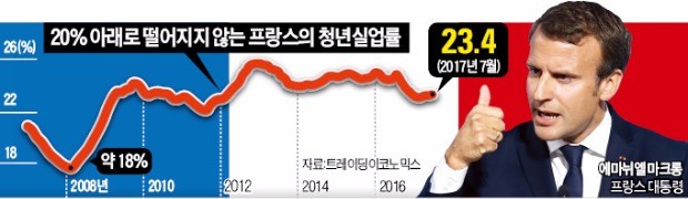 한국과 너무 다른 프랑스 노동개혁