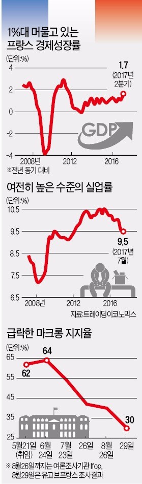 한국과 너무 다른 프랑스 노동개혁