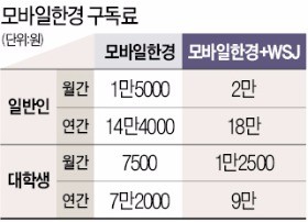 스마트폰에 모바일한경 앱 내려받으세요