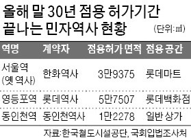 4000명 생계 달렸는데… 민자역사 계약만료 100일 전 "떠나라"는 정부