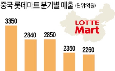 결국…롯데마트, 중국서 철수한다