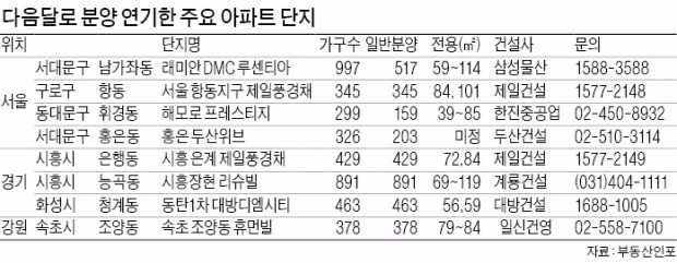 10월 '분양 큰 장'…올들어 전국 최대 4만2000가구 나와