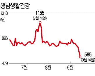 행남생활건강 "채권자가 파산 신청"