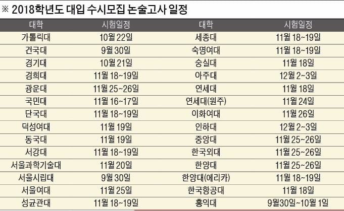 [2018 대입 전략] 대학별 기출문제 꼼꼼히 분석해 대응력 키워야