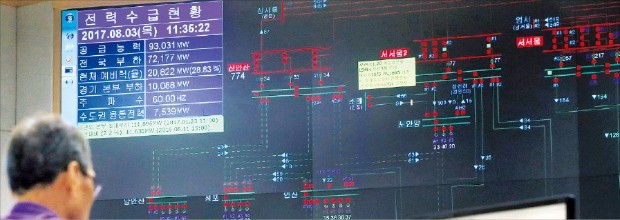 전력정책심의위원회는 15일 2030년 최대 전력수요가 100.5기가와트(GW)로 2년 전 예상보다 12.7GW 줄어들 전망이라고 발표했다. 사진은 지난달 경기 수원시 한국전력공사 경기지역본부에서 직원들이 전력수급 상황을 점검하고 있는 모습. 한경DB 