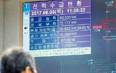 전력수요 전망치 두 달 만에 더 낮춰… '탈원전 논리 꿰맞추기' 논란