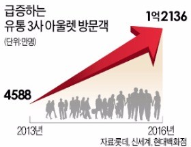 [맞짱토론] 복합쇼핑몰 규제해야 하나