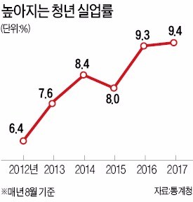 일자리 지표 악화에 초비상… 청와대, 관계부처 긴급 소집