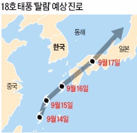 18호 태풍 '탈림' 일본 열도로 비껴갈 듯