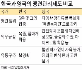 [경찰팀 리포트] 아무나 맹견 키우는 한국… 법원이 허가해줘야 키우는 영국