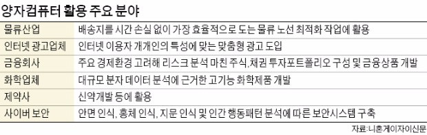 일본 기업들, 양자컴퓨터 속속 도입… "신제품 개발·기술혁신에 활용"