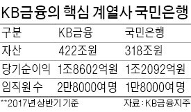 연임 앞둔 윤종규 KB금융 회장 "행장 분리, 이사회와 논의"