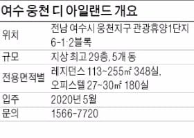 [분양 현장 포커스] '여수 웅천 디 아일랜드' 해양관광 메카에 분양하는 레저 단지