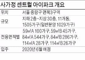 [분양 현장 포커스] '사가정 센트럴 아이파크' 사가정역 도보 이용 가능한 초역세권