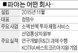 파야, 잠자는 신용카드 포인트로 투자 체험