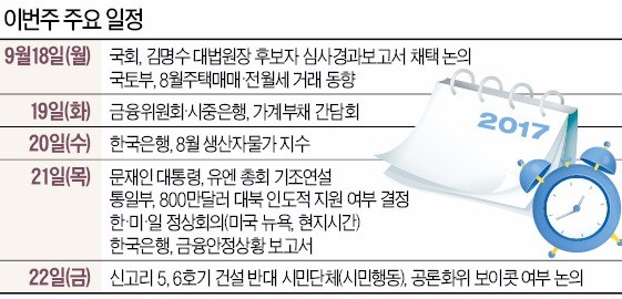 [월요전망대] 문재인 대통령 21일 유엔 연설… 대북 강경 메시지 내놓을까