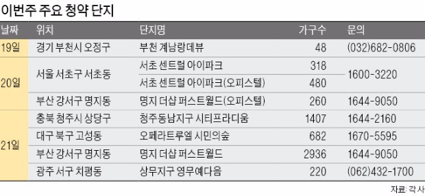 서울 서초동·부산 명지지구 등 15곳 7818가구 청약