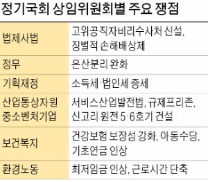 세법 개정·근로시간 단축… 정기국회 '입법 전쟁' 돌입