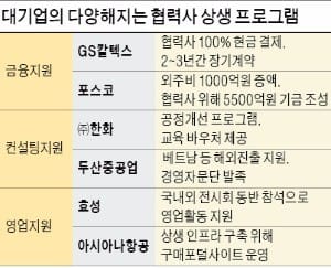  [상생경영] "협력업체 경쟁력이 우리의 힘"… 상생 발전 앞장서는 대기업들