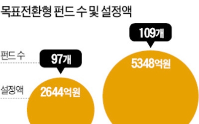 [여의도 25시] 운용사는 시큰둥한 목표전환형 펀드