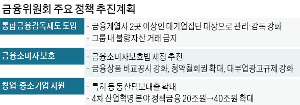 "영세가맹점 카드 수수료 2018년 추가 인하…신규 가맹점엔 환급"