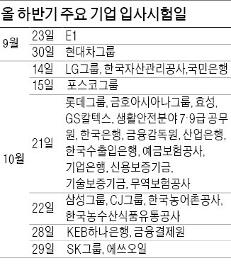 [취업에 강한 신문 한경 JOB] 현대자동차 30일…삼성·CJ는 내달 22일