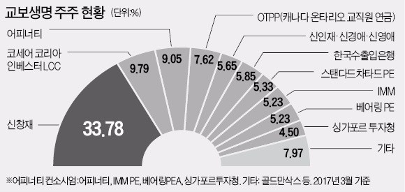 교보생명, 자본확충 자문단 구성… 2018년엔 상장하나