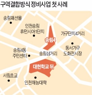 분양 - 임대아파트 맞교환하는 '구역 결합 방식' 정비사업 첫선